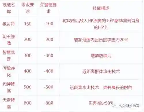 以下技能中哪个无法减少队友的伤害插图1