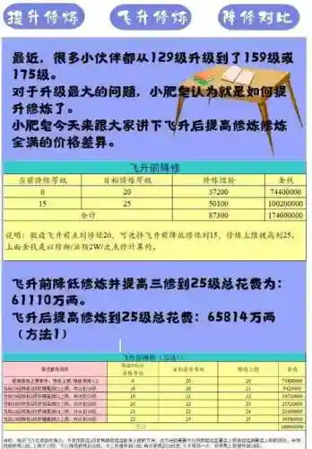 梦幻西游飞升多少级降修插图