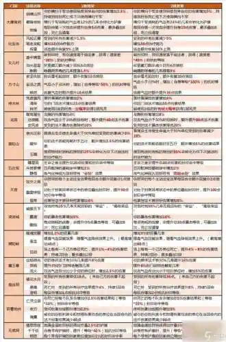 梦幻西游150装备属性表插图