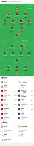 凯恩斯阵容名单插图1
