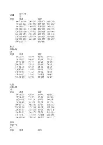 梦幻西游90级装备满属性多少插图