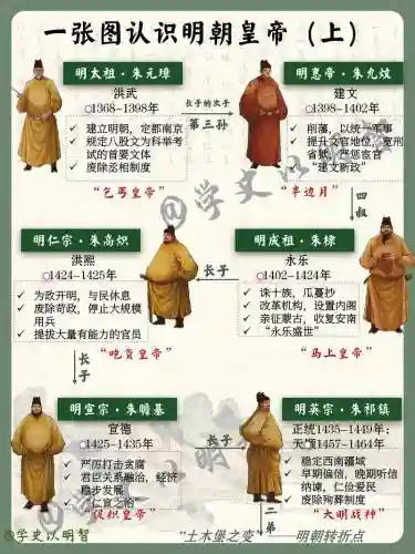 织田朱元璋阵容插图