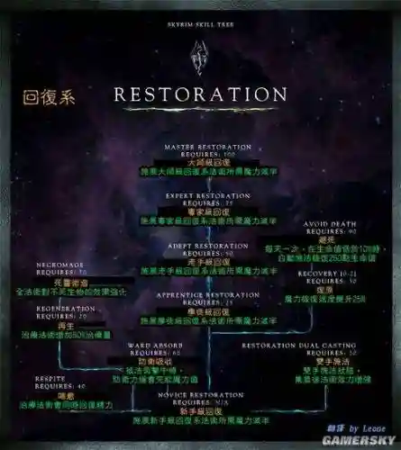 上古卷轴5技能升级码插图1
