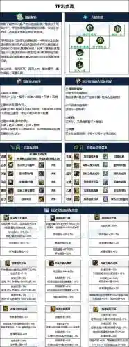 帕拉丁要什么装备插图