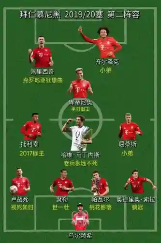 拜仁阵容价值插图