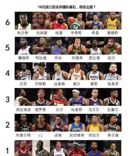 nba基石阵容搭配插图