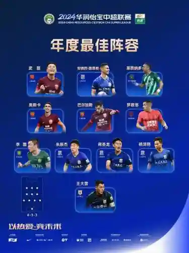 20214强阵容插图