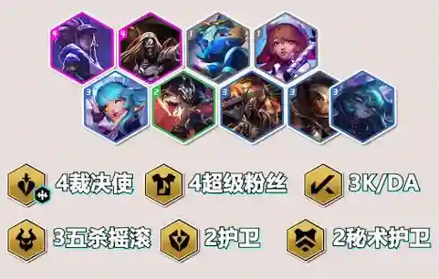 会心阵容搭配插图1