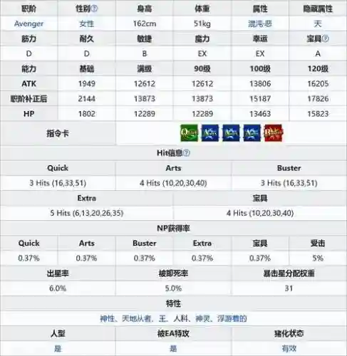 fgo尼托克丽丝技能数据插图