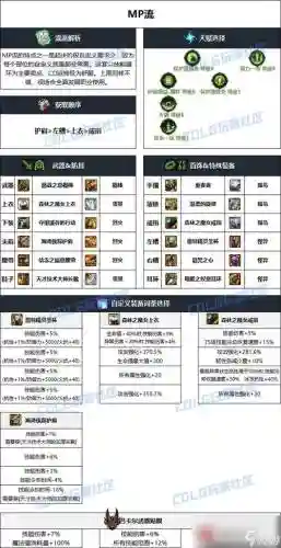战斗法师选什么装备插图1