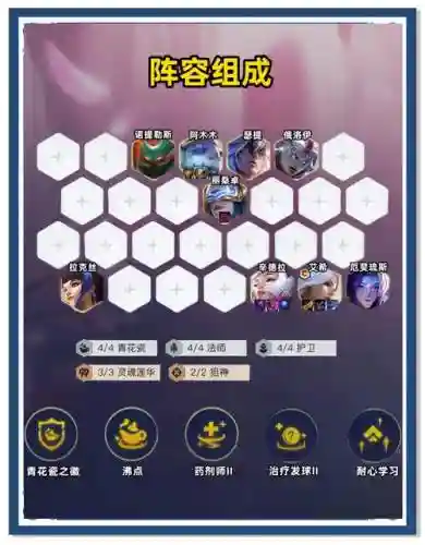 雷心阵容插图