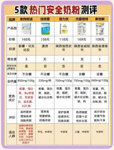 神武最新奶粉好攻略_1插图