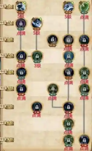 航海王启航新世界山治技能加点插图