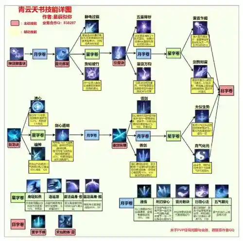 诛仙技能震动插图1
