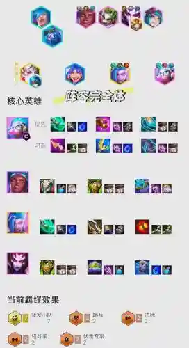装备阵容搭配图鉴插图1