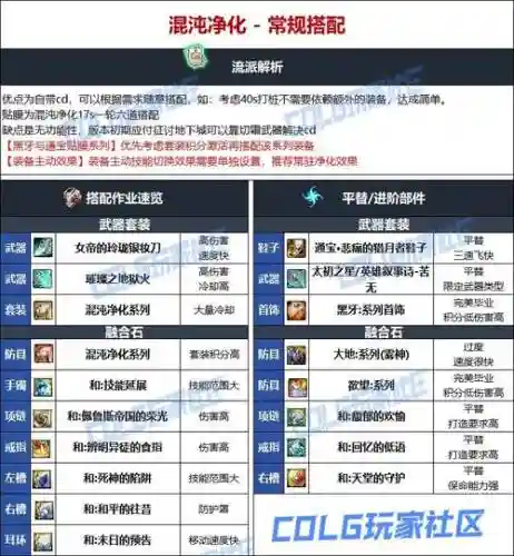 dnf忍者残装备搭配插图