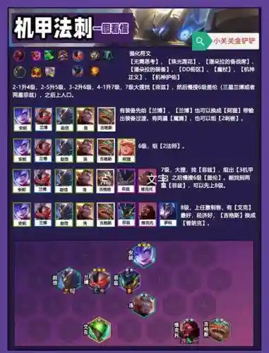 机甲法系阵容插图1