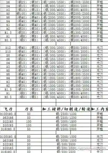 刀剑275装备合成材料插图