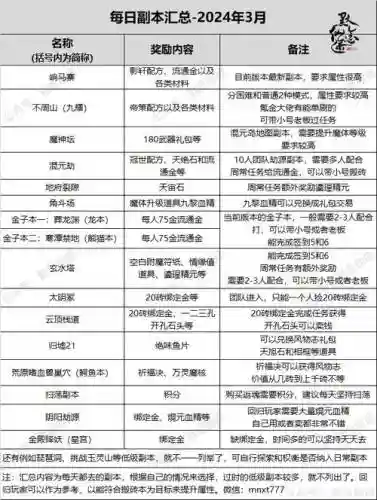 寻仙每日任务攻略插图1