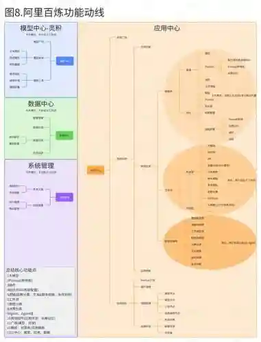 ai阵容思路插图1