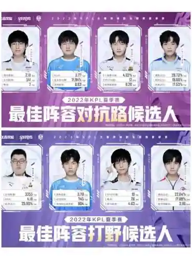 夏季阵容排名插图1