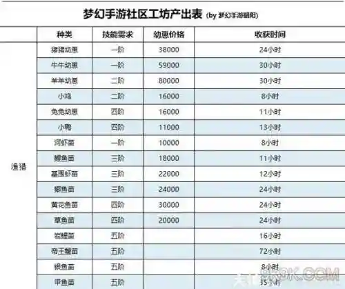 梦幻西游工坊职业哪个转钱插图