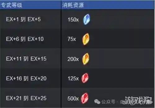 远征手游装备怎么升星_1插图
