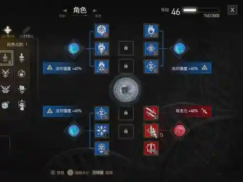 巫师3突变技能炼金插图1