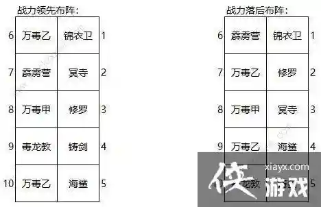 大明阵容搭配插图