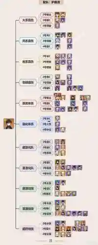 钟离阵容推荐插图1