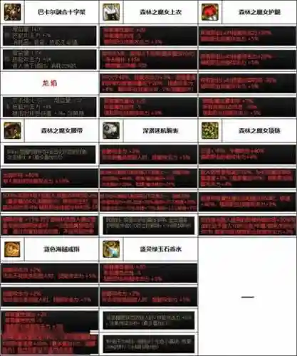 dnf奶爸武器选择75插图1