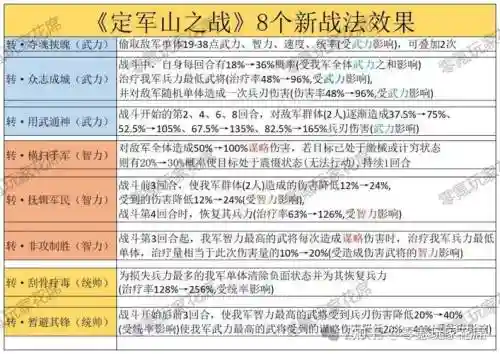 战场悬赏阵容搭配插图