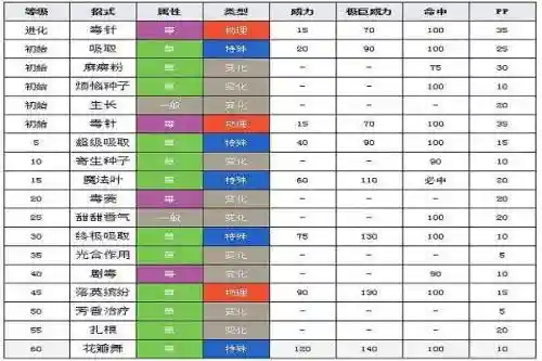 飞行技能克什么插图1