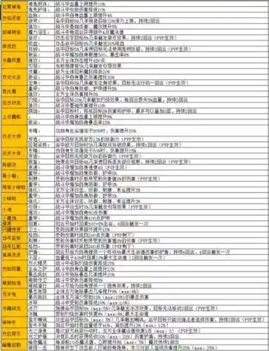 弹弹堂砖头带什么技能插图1