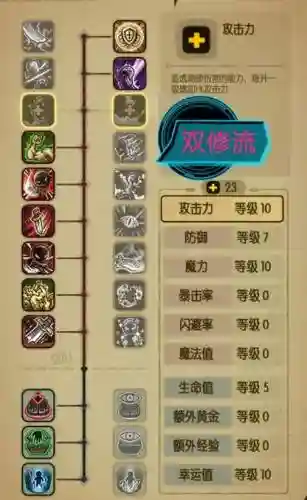 贪婪洞窟如何升技能点插图1