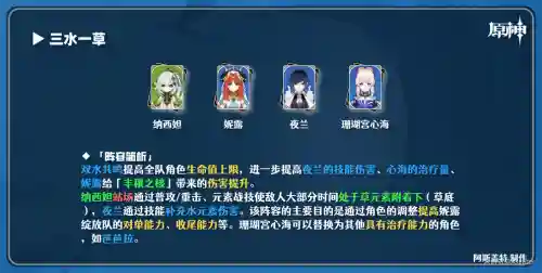 妮露阵容插图