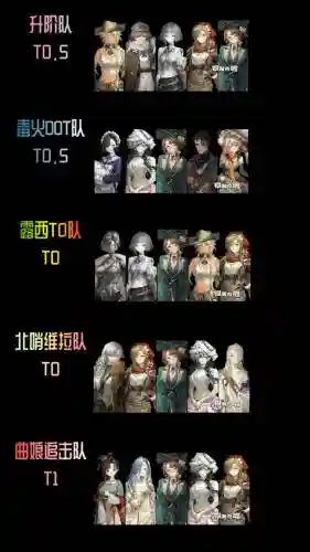 五大流行阵容搭配插图