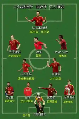 西班牙打法阵容插图1