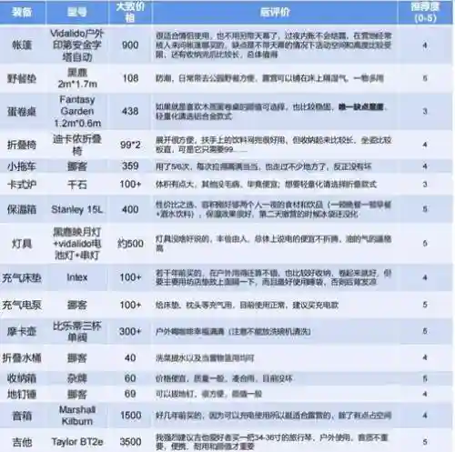 天天帝国装备价格表插图1