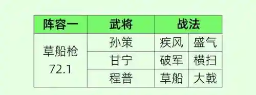 王者强势上分阵容搭配孙策插图