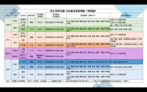 龙之谷分解加11装备