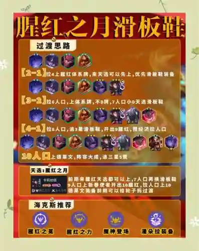 腥红烬阵容插图