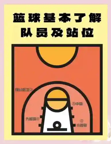 简单篮球阵容插图
