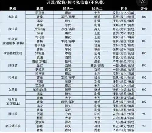 pk阵容表插图