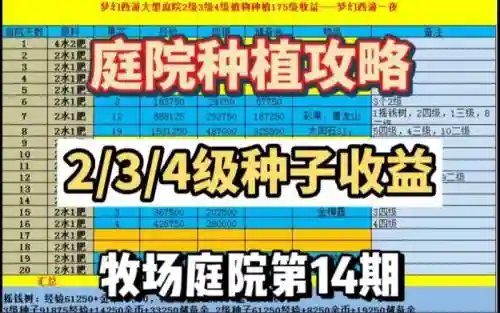 梦幻西游怎么获得4j种子插图1