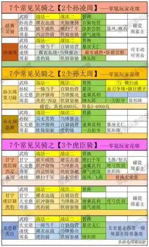 最新甘宁阵容搭配插图