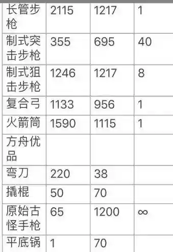 方舟生存进化麻痹最大武器_1