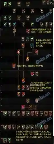 dnf90修罗技能伤害插图