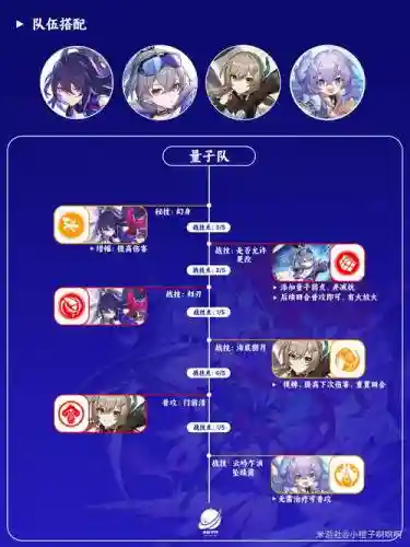 兮儿阵容插图