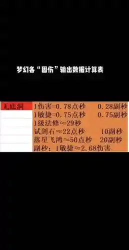 梦幻西游物理暴击换算插图